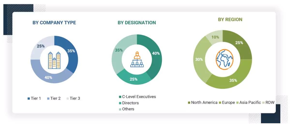 Wi-Fi as a Service Market Size, and Share