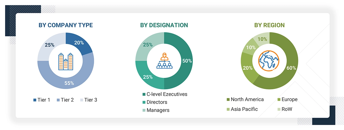 Wi-Fi Chipset Market
 Size, and Share