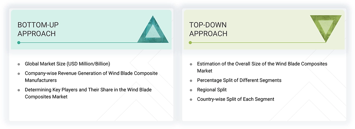 Wind Blade Composites Market 