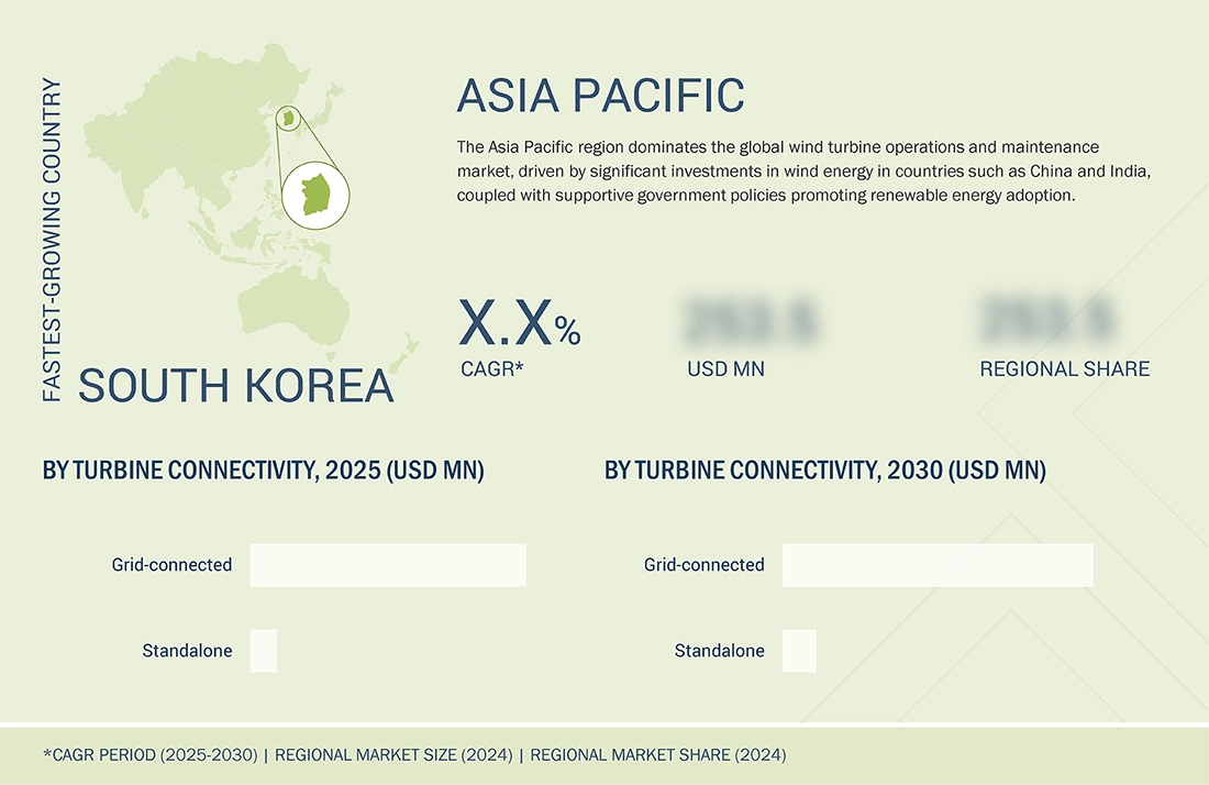 Wind Turbine Protection Market by Region