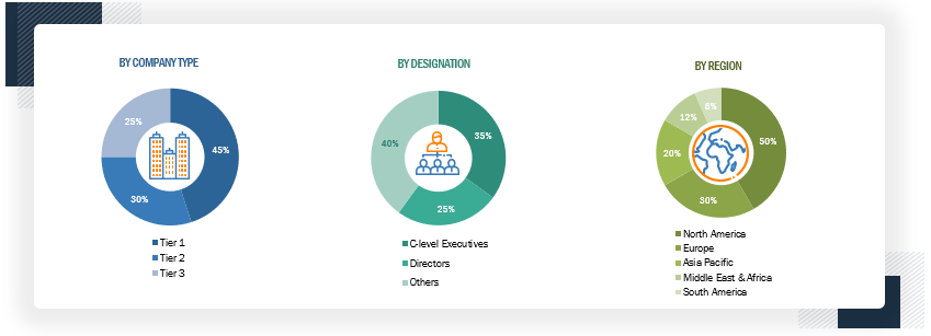 Wind Turbine Protection Market Primary Research