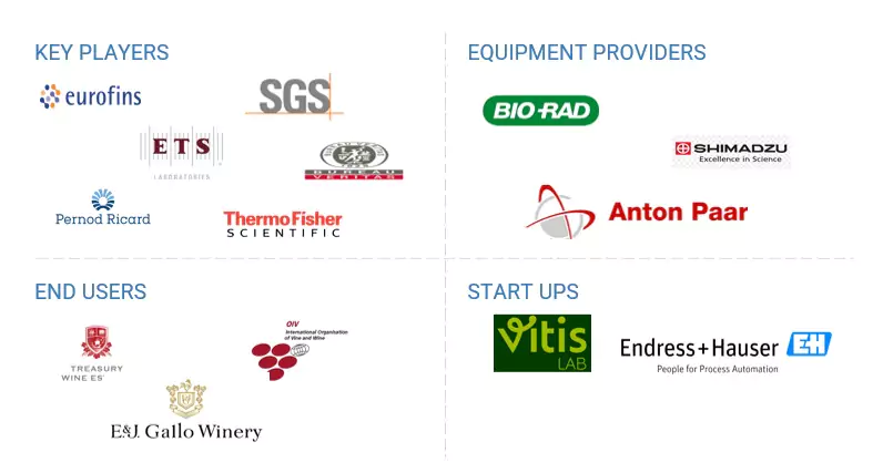 Top Companies in Wine Testing Market 