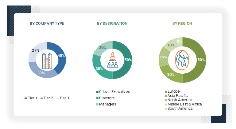 Wire and Cable Compound Market