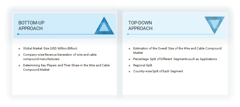 Wire and Cable Compound Market