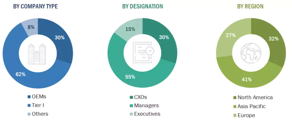 Wireless Charging Market Size, and Share