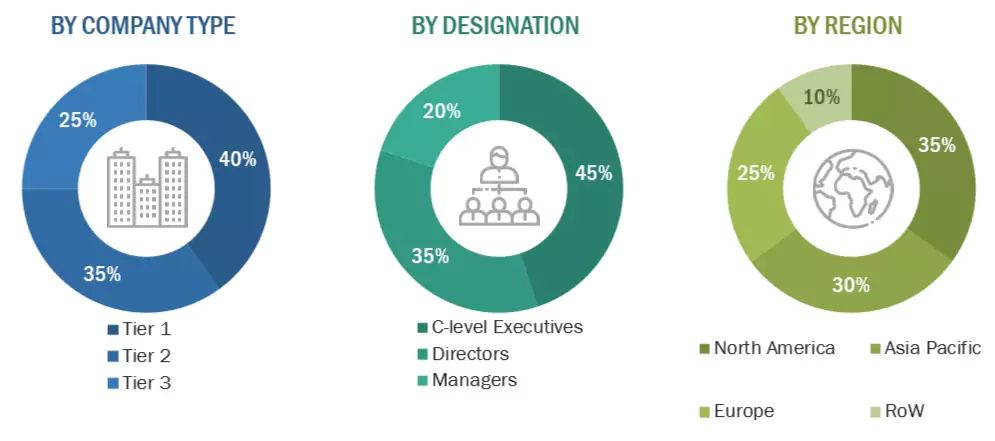 Workplace Safety Market Size, and Share