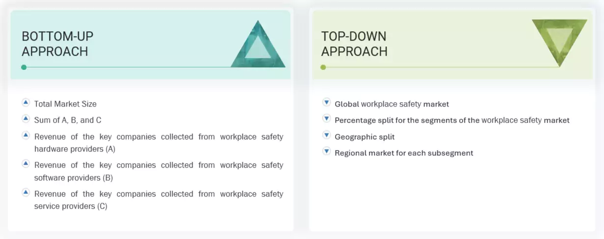 Workplace Safety Market Top Down and Bottom Up Approach