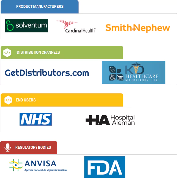 Wound Care Market Ecosystem