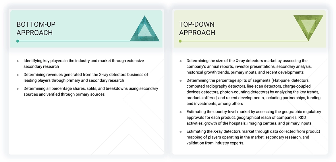 X-ray Detectors Market