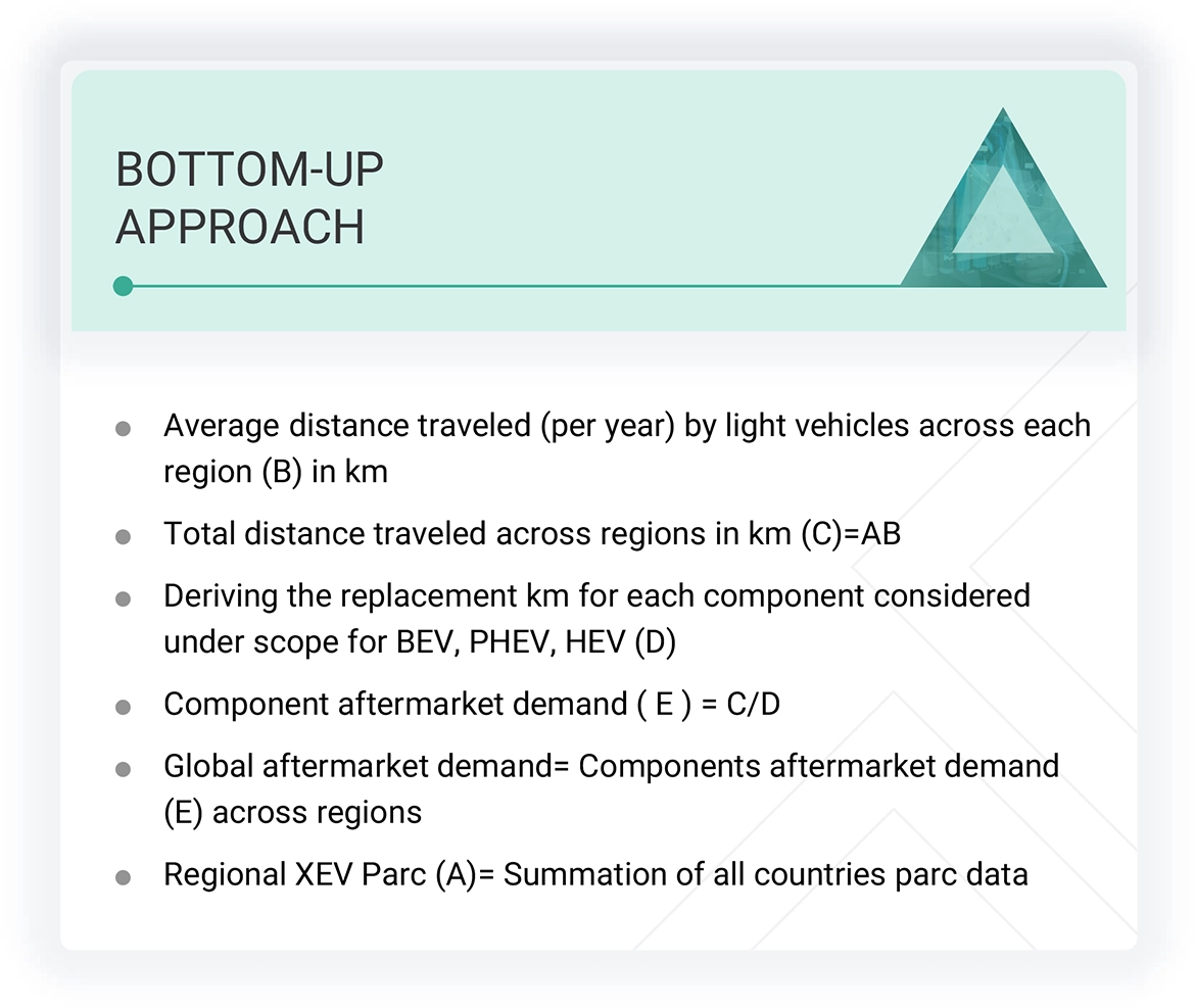 XEV Aftermarket Market Top Down and Bottom Up Approach
