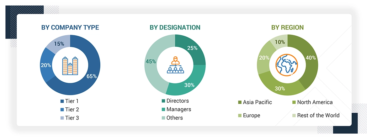 Yellow Phosphorus & Derivatives Market