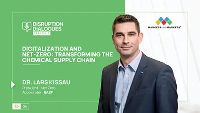 Digitalization & Net-Zero