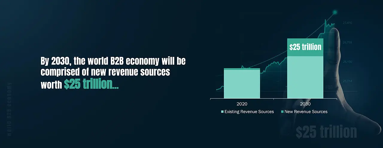 The world B2B economy will be comprised of new revenue sources worth $25 trillion.